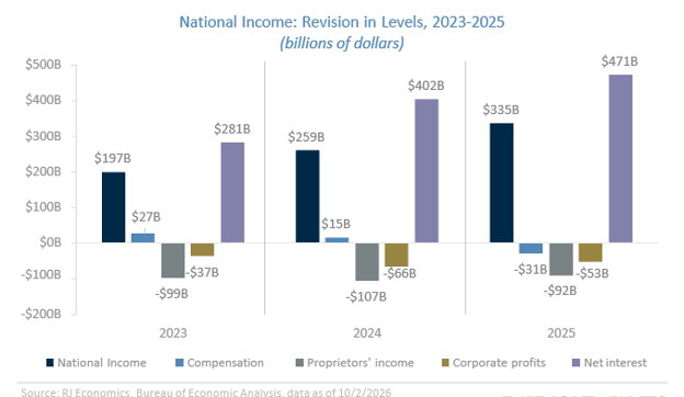 Chart: Mortgage rates remain elevated